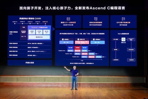 昇腾AI赋能三大开发场景，2023鲲鹏昇腾开发者峰会聚焦AI基础软件新生态