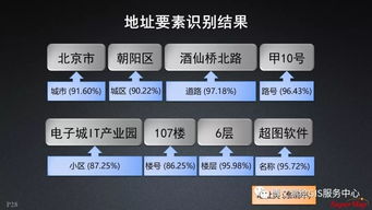 大数据与人工智能时代的GIS软件与技术发展