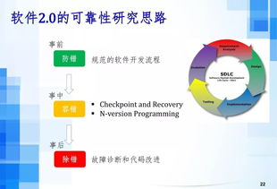 人工智能时代下的软件工程发展趋势 聚焦吕荣聪视角与AI基础软件开发