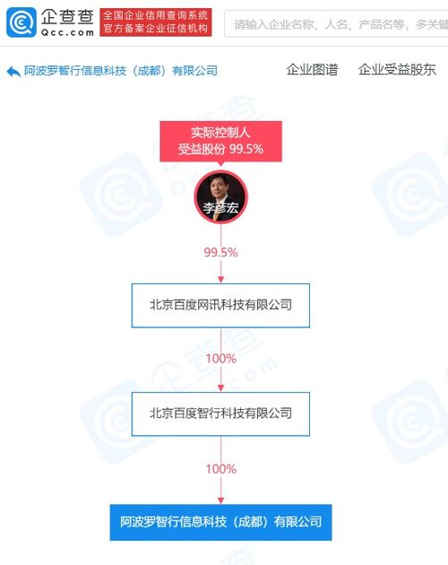 阿波罗智行信息科技公司成立，深耕人工智能软件开发领域