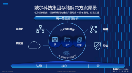 人工智能时代的基石 数据存储的演进与基础软件开发新范式